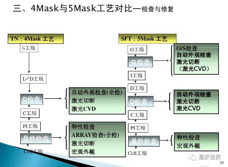 TFT-Array工艺技术概要（图解+视频）