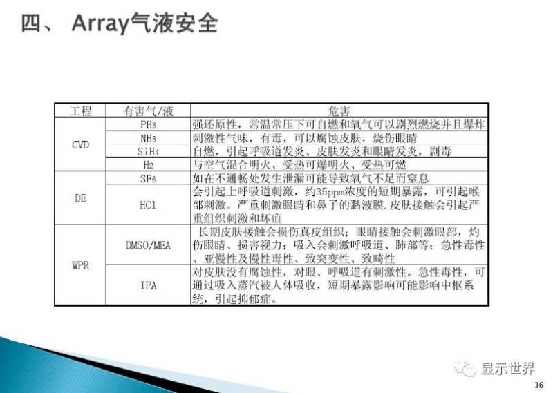 TFT-Array工艺技术概要（图解+视频）
