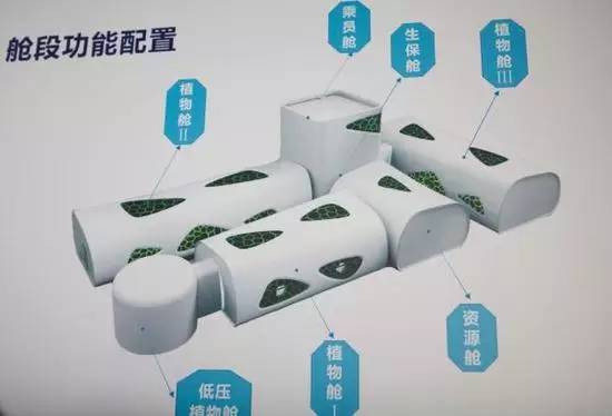 从绿航星际收官 看太空植物栽培实验和照明对人生物节律的影响研究