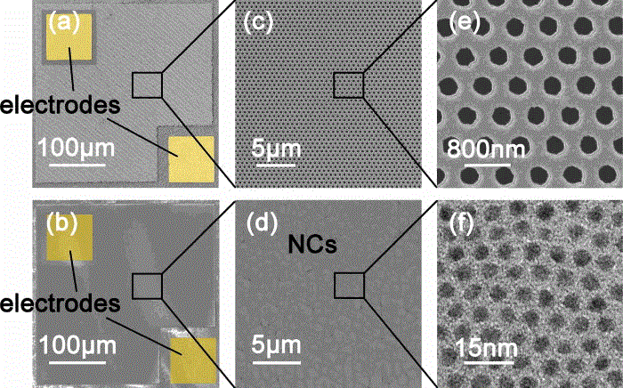 LED照明领域近期研究进展一览