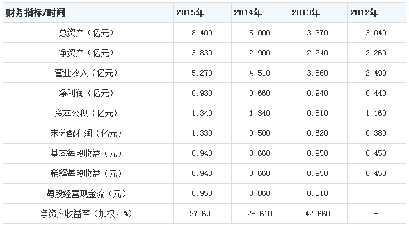 LED驱动厂商英飞特今日申购
