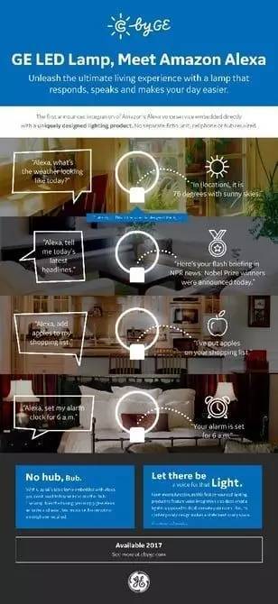 【高工LED·新品】GE照明推内置语音助手环型LED灯，预计2017年第二季度发货