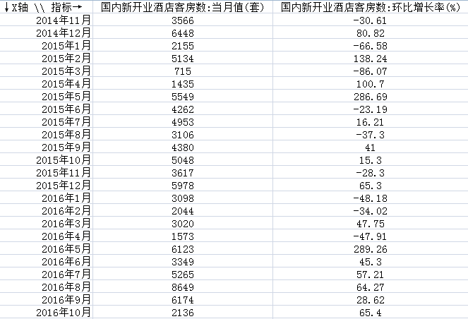 中档酒店重焕新机，照明厂商看紧了