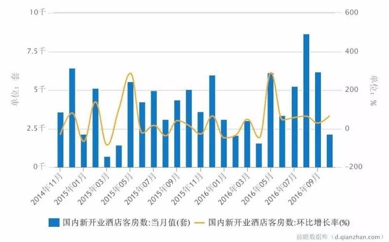 中档酒店重焕新机，照明厂商看紧了