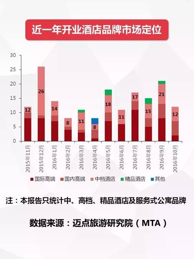 中档酒店重焕新机，照明厂商看紧了