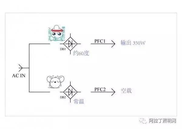 电源某元器件莫名发热问题及解决办法