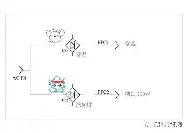 电源某元器件莫名发热问题及解决办法