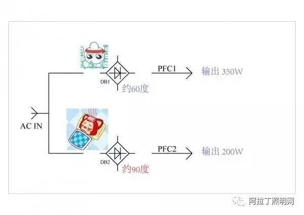 电源某元器件莫名发热问题及解决办法