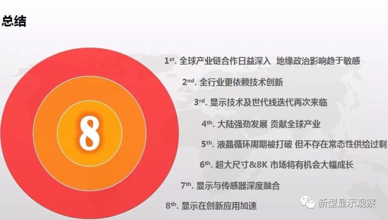 全球显示“八大”趋势