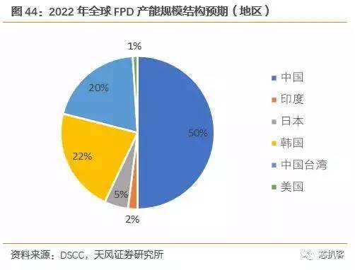 京东方买不到偏光片？日、台、韩供应商将涨价！偏光片史料大全！