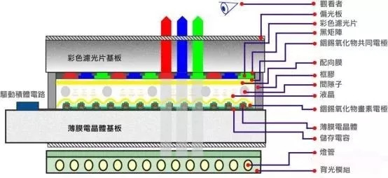 一文了解显示关键材料之玻璃基板