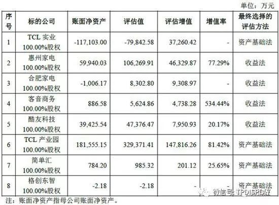TCL集团重组：中小股东感觉身体被掏空？
