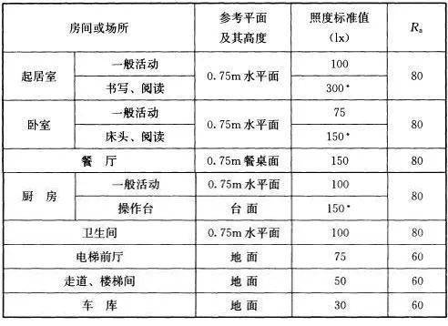 无主灯照明设计，是否真的符合你的需要？