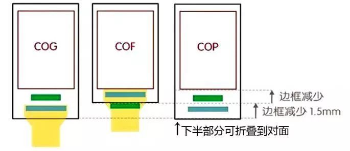 靴 cofとcop 違い