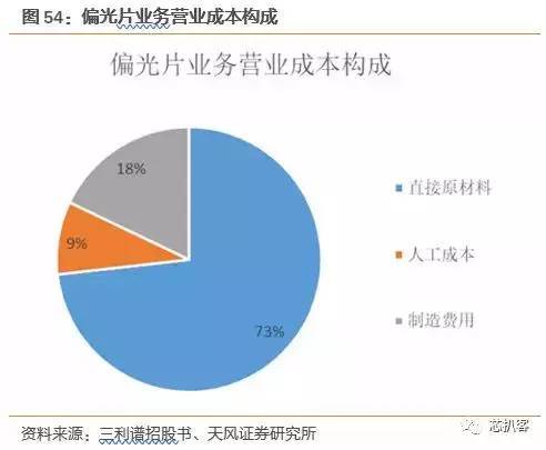 京东方买不到偏光片？日、台、韩供应商将涨价！偏光片史料大全！