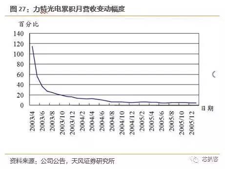 京东方买不到偏光片？日、台、韩供应商将涨价！偏光片史料大全！