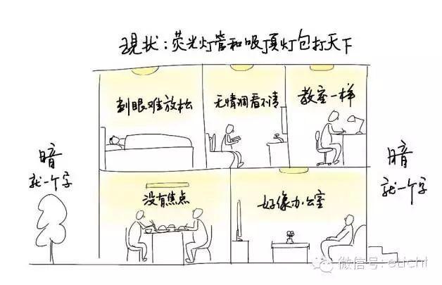 深度好文丨家居照明可以如此讲究，为什么你还在将就？