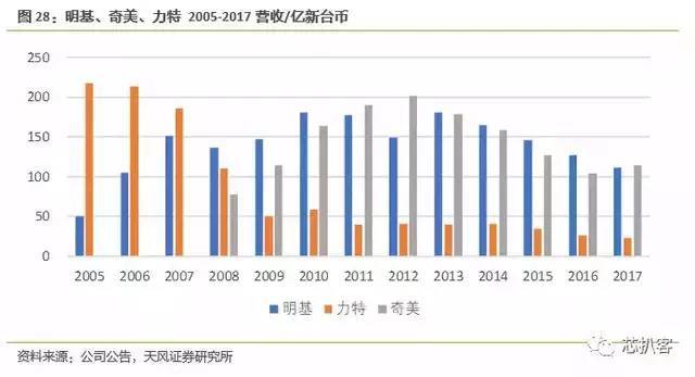京东方买不到偏光片？日、台、韩供应商将涨价！偏光片史料大全！