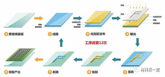 材料深一度|一文了解OLED，附产业链68家厂商动态
