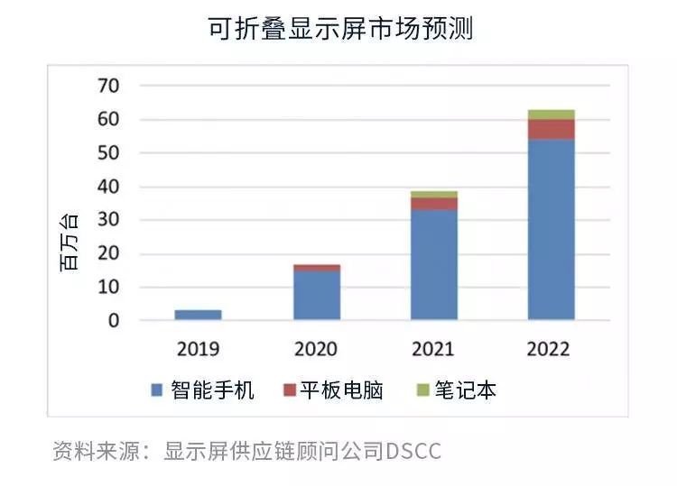 可折叠屏手机“幕后功臣”都有谁？