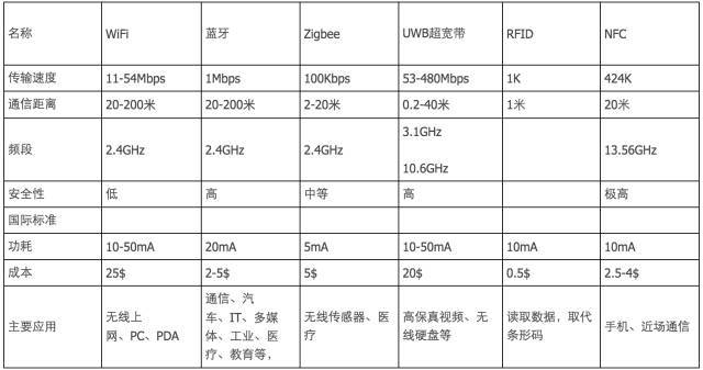 [Light·科技]一副漫画了解NB-IoT，电子业“小白”也能看懂