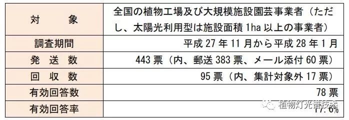 日本大型设施园艺·工厂调查·案例统计