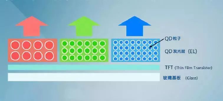 “这些”大尺寸显示屏技术，未来有望出现或商用化