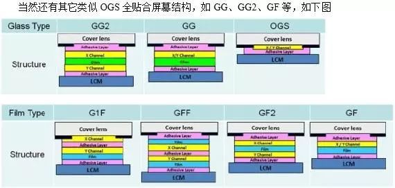 那些年你没理解透彻的OGS、On-Cell、In-Cell到底是什么意思？