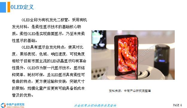 中国OLED行业市场现状及发展前景研究报告