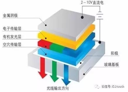 折叠屏手机不光是屏幕这么简单，折叠屏是怎么做到的呢？