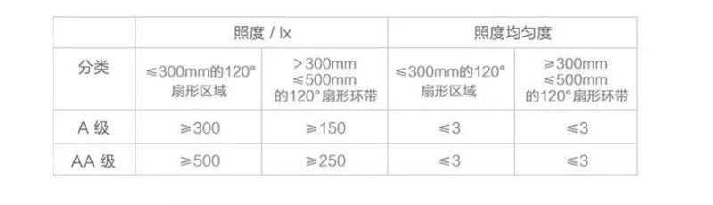 三代同堂的家庭灯光应该怎么做？