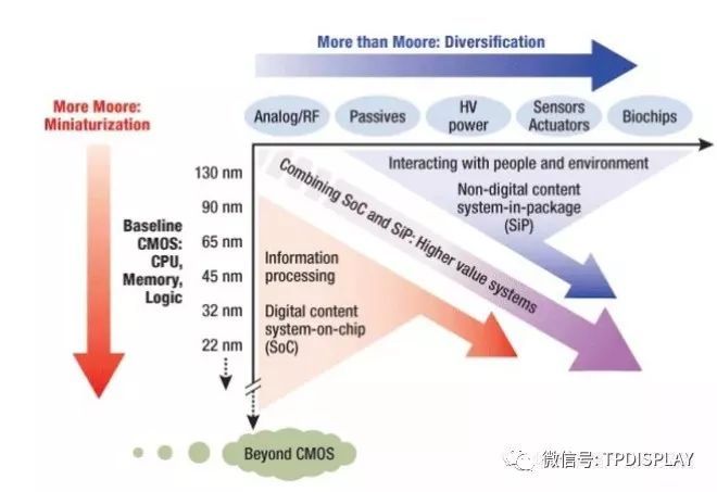 芯片风再起，史上最全芯片产业链个股分析（附股）