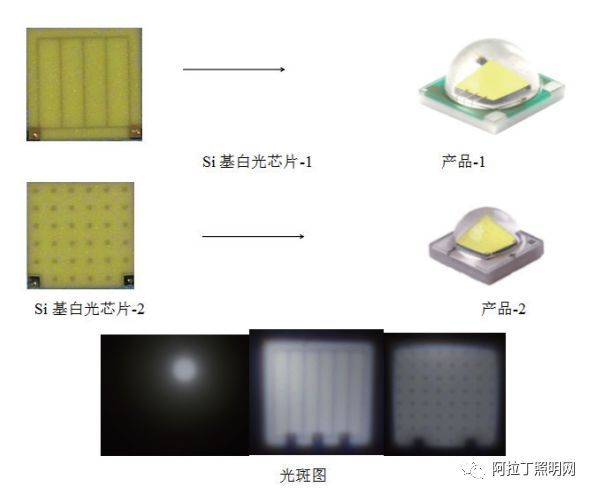 白皮书 | 硅衬底LED技术现状、应用情况及趋势展望