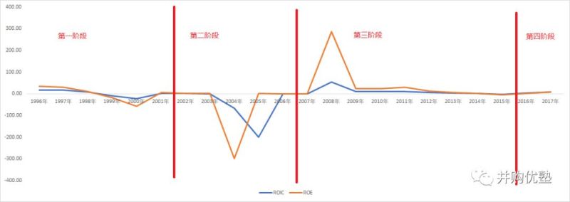 340亿天价！中国公司吃下全球半导体巨头，估值到底贵不贵？