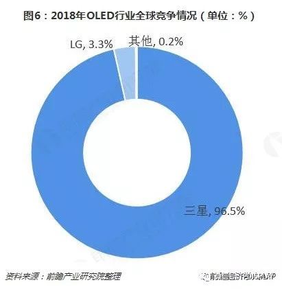 十张图了解显示面板行业的未来 OLED挑战TFT-LCD，能否成为行业新霸主？