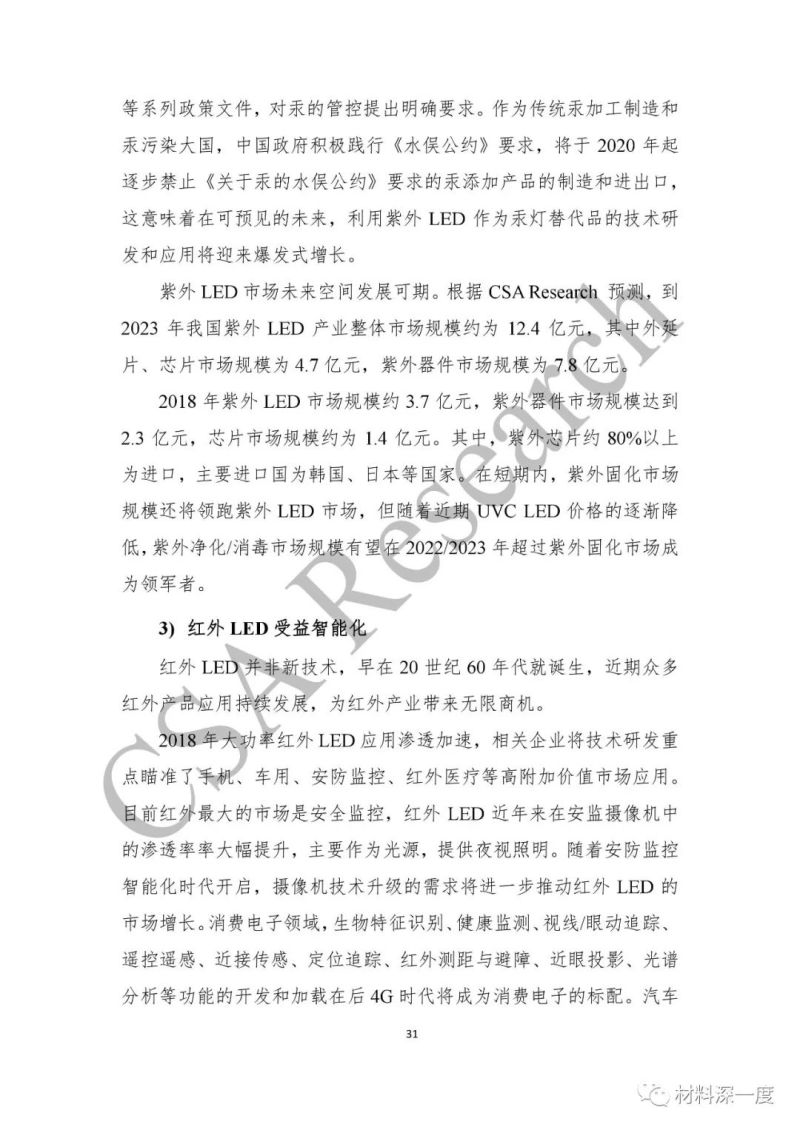 重磅！CSA Research发布《2018中国半导体照明产业发展蓝皮书》（附全文）