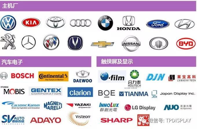 显示技术应用新领域有哪些？