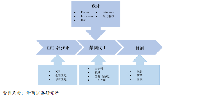 新型半导体激光器——VCSEL详解