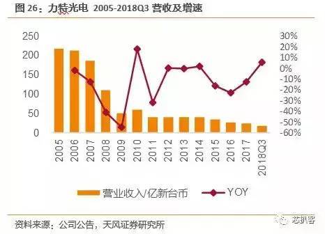 京东方买不到偏光片？日、台、韩供应商将涨价！偏光片史料大全！