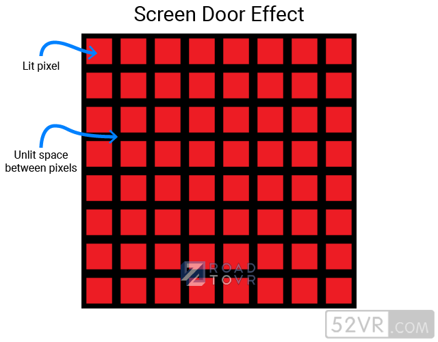 [VR知识] 显示屏中的纱窗效应、Mura和混叠分别是什么