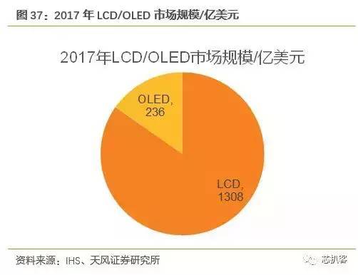 京东方买不到偏光片？日、台、韩供应商将涨价！偏光片史料大全！