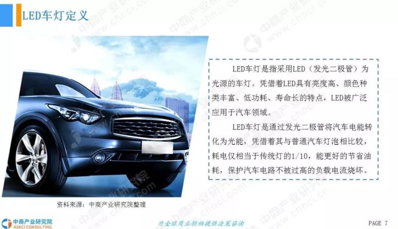 2018年中国LED车灯行业市场现状及发展前景研究