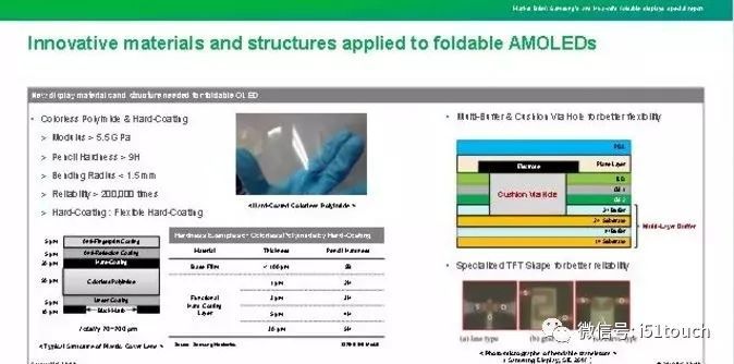 生产可折叠显示面板有哪些挑战，尤其对于折叠手机显示屏？
