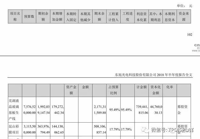 光电连环雷——三安光电、东旭光电还在为投资者变什么魔术