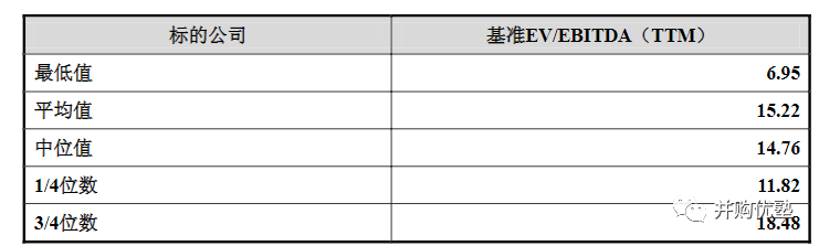 340亿天价！中国公司吃下全球半导体巨头，估值到底贵不贵？