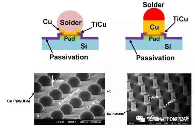 芯片风再起，史上最全芯片产业链个股分析（附股）