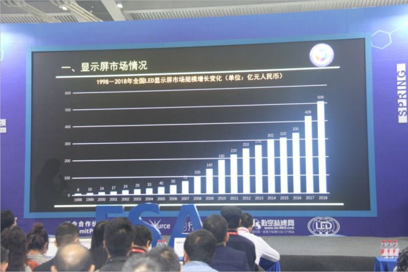 Mini Micro LED技术应用与发展趋势高峰论坛成功举行