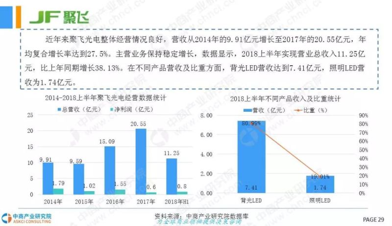2018年中国LED车灯行业市场现状及发展前景研究