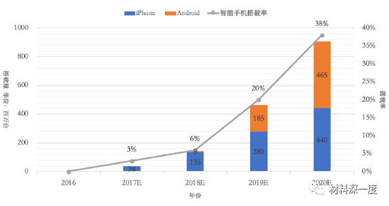 材料深一度|新型半导体激光器——VCSEL