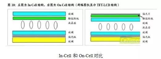 那些年你没理解透彻的OGS、On-Cell、In-Cell到底是什么意思？